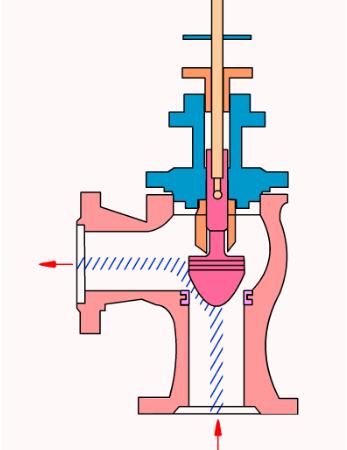 氣動球閥工作原理圖解